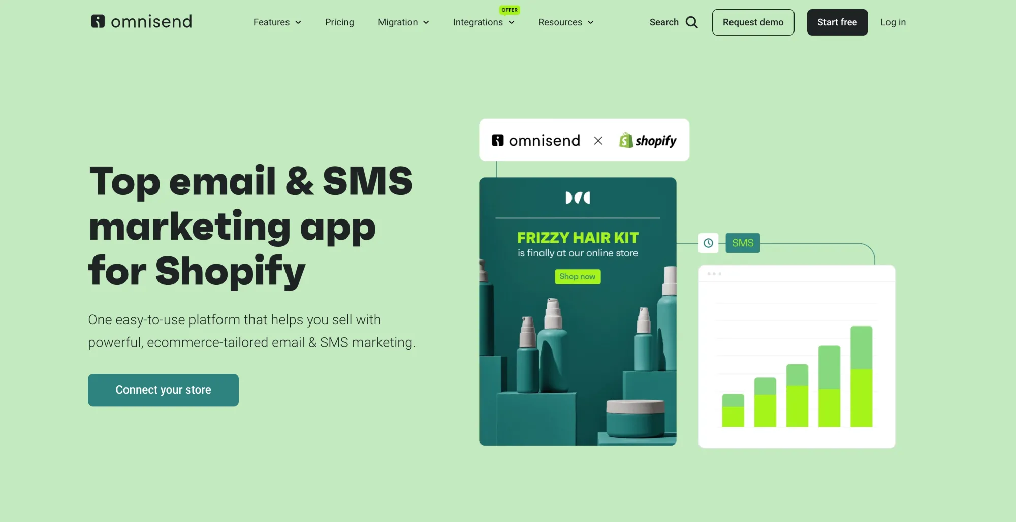 连接 Omnisend 和 Shopify