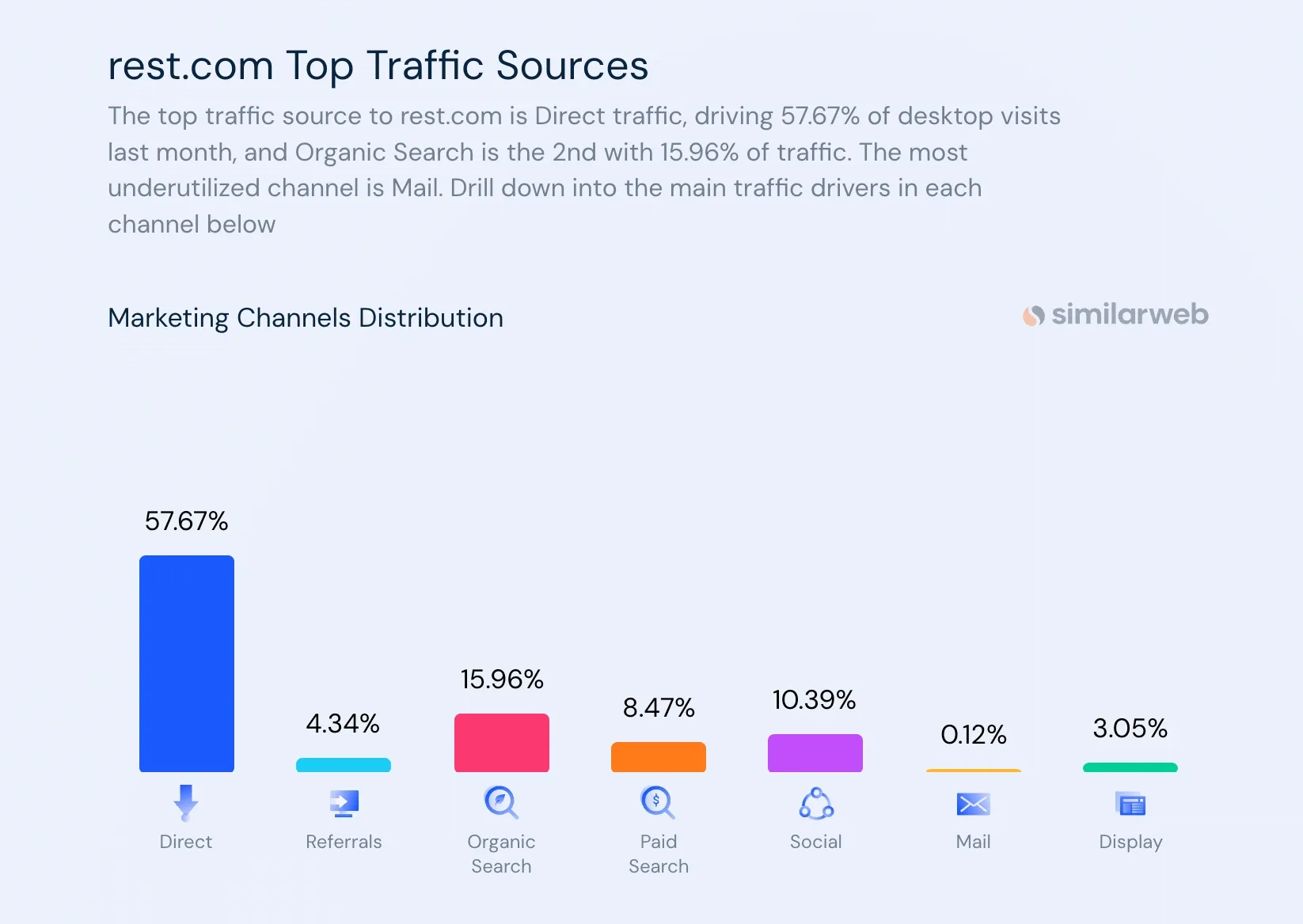 traffic-source-of-rest