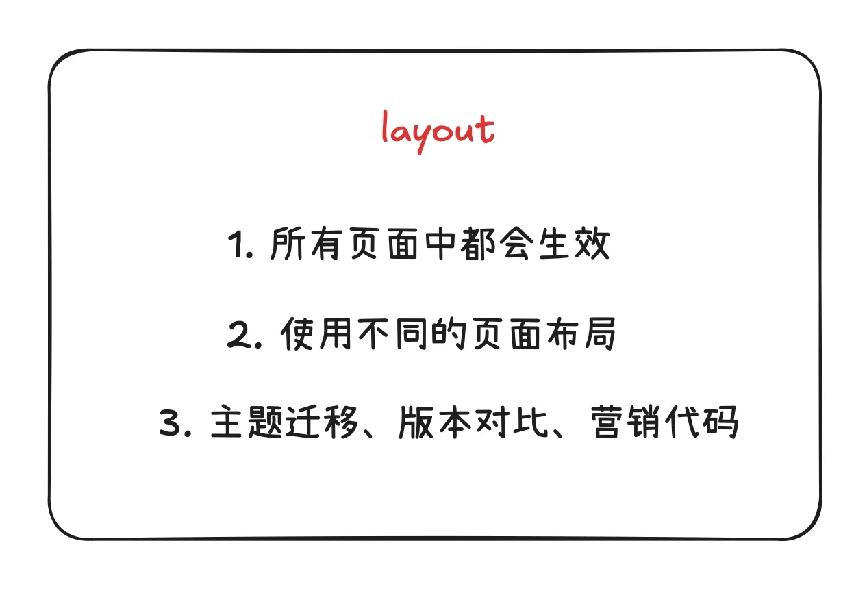 shopify-layout