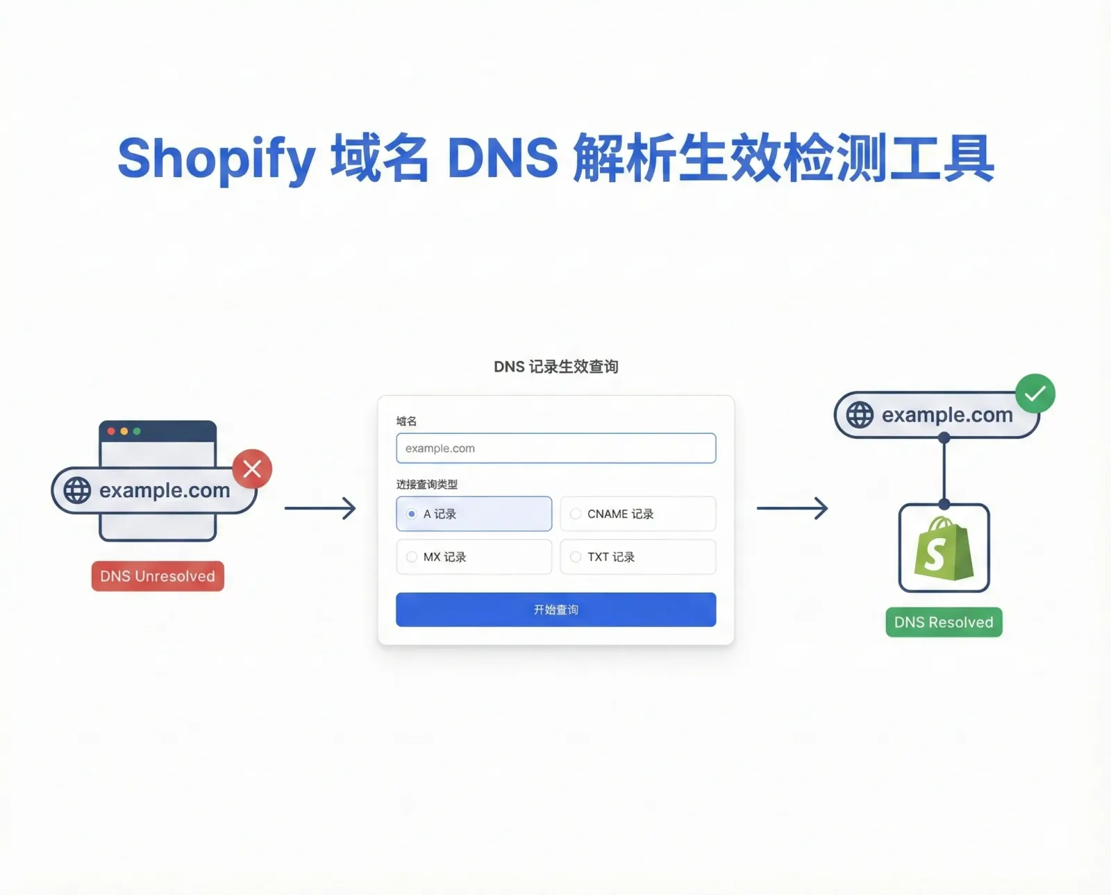 domain-dns-checker-tool