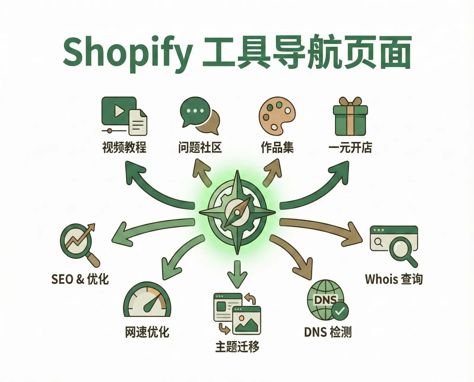 shopify-nav-page-tool