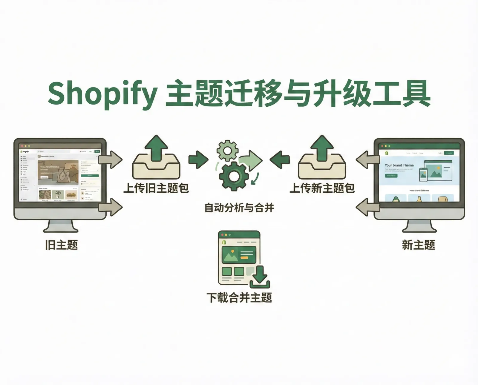 shopify-themes-migrator-tool